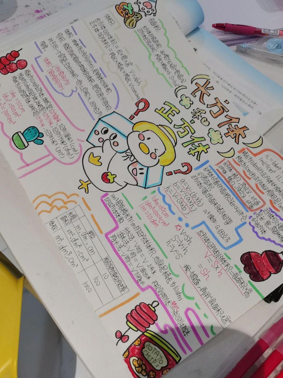 小学五年级正方体与长方体思维导图 禁仿!
