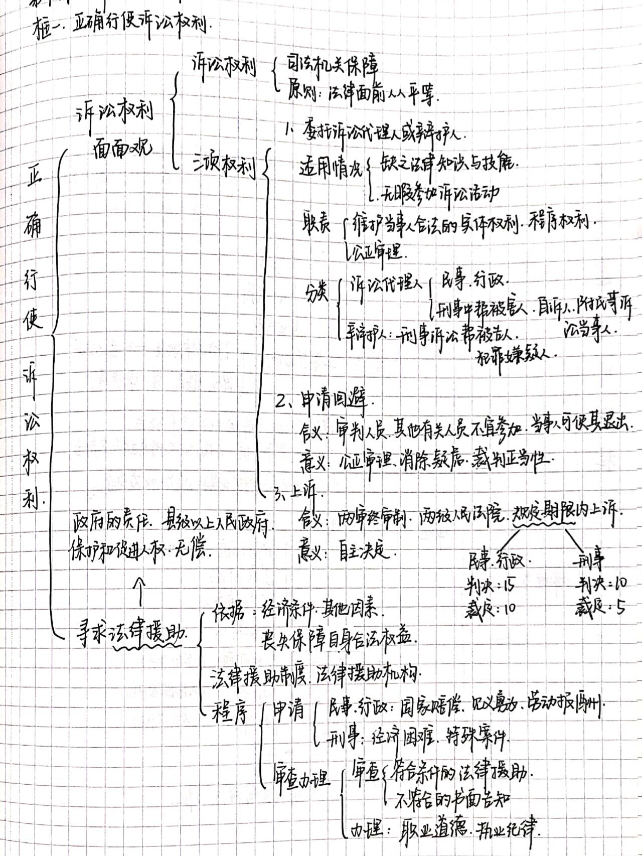 高中政治选修二知识(高中政治选修二知识框架简单归纳)  第2张