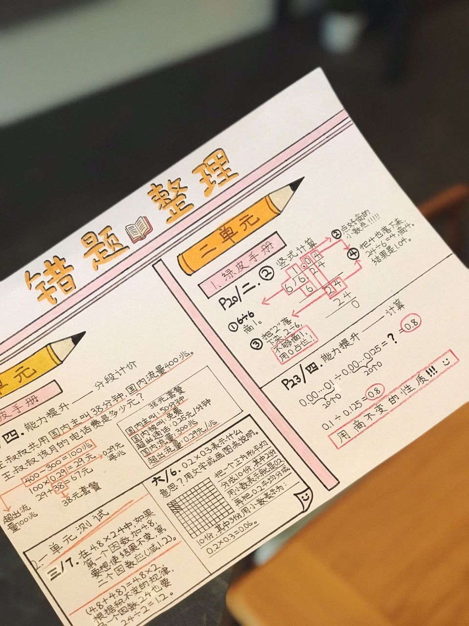 小学五年级|一张数学错题整理手抄报7115 周末作业之一:一张数学