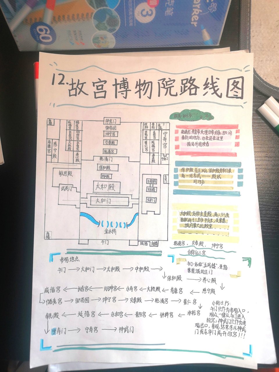 故宫一日游览路线图图片