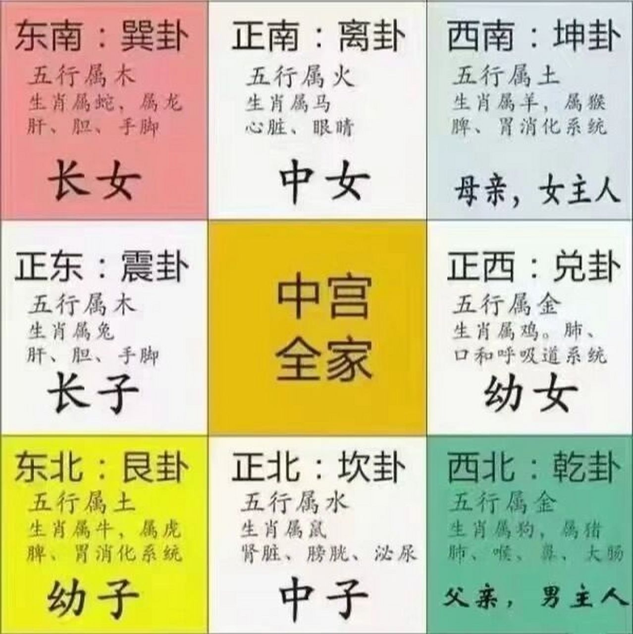 乾命住宅吉凶方位图图片