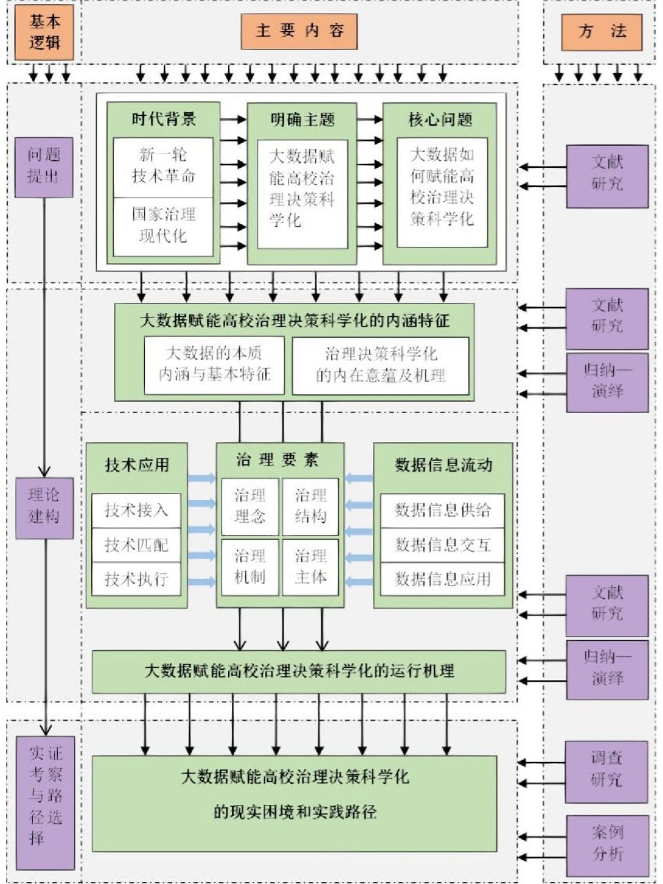 研究框架图怎么画图片