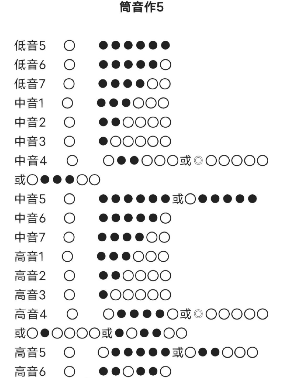 短笛音域表图片