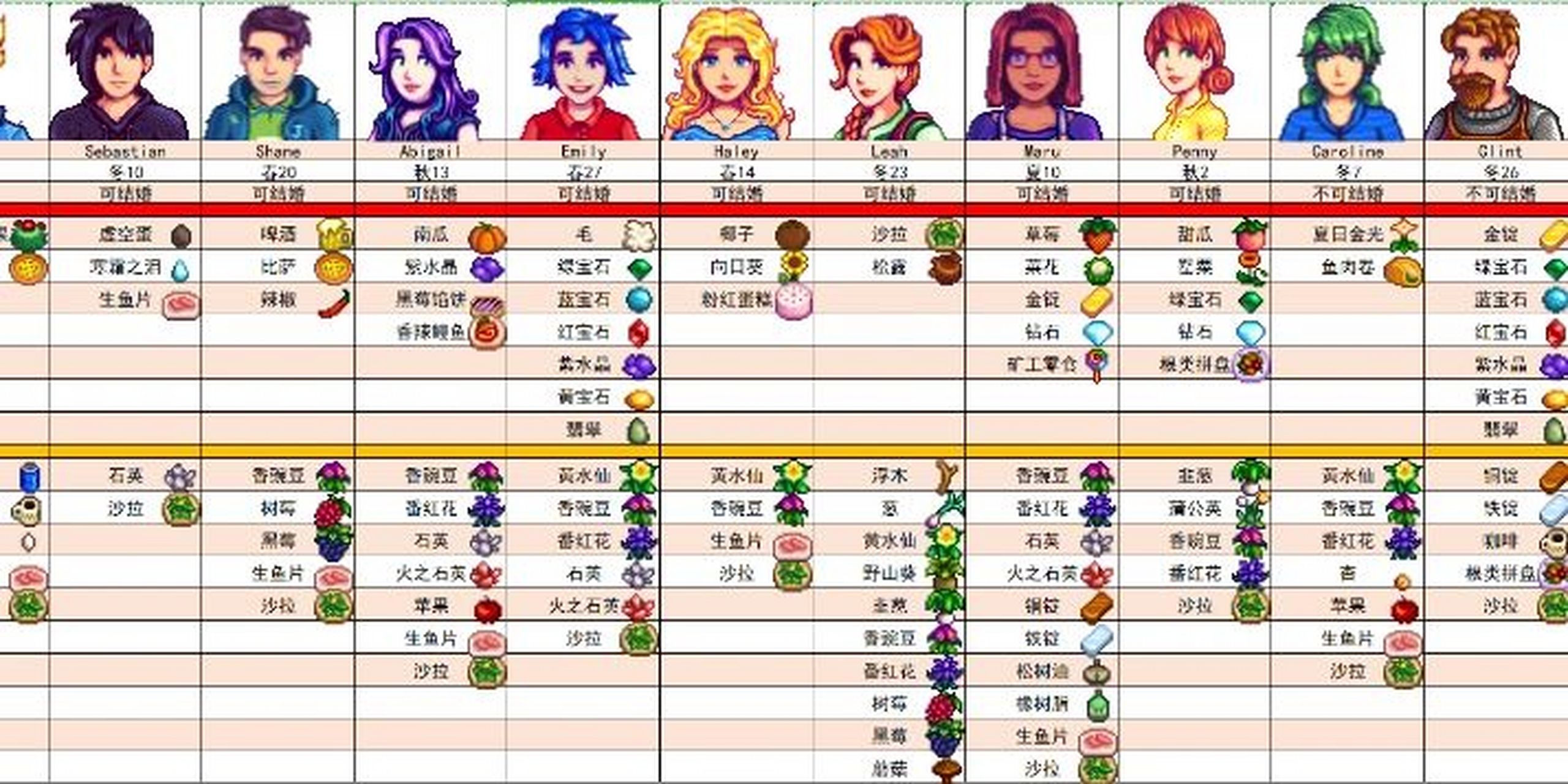 星露谷必看系列266～最新人物喜好整理!