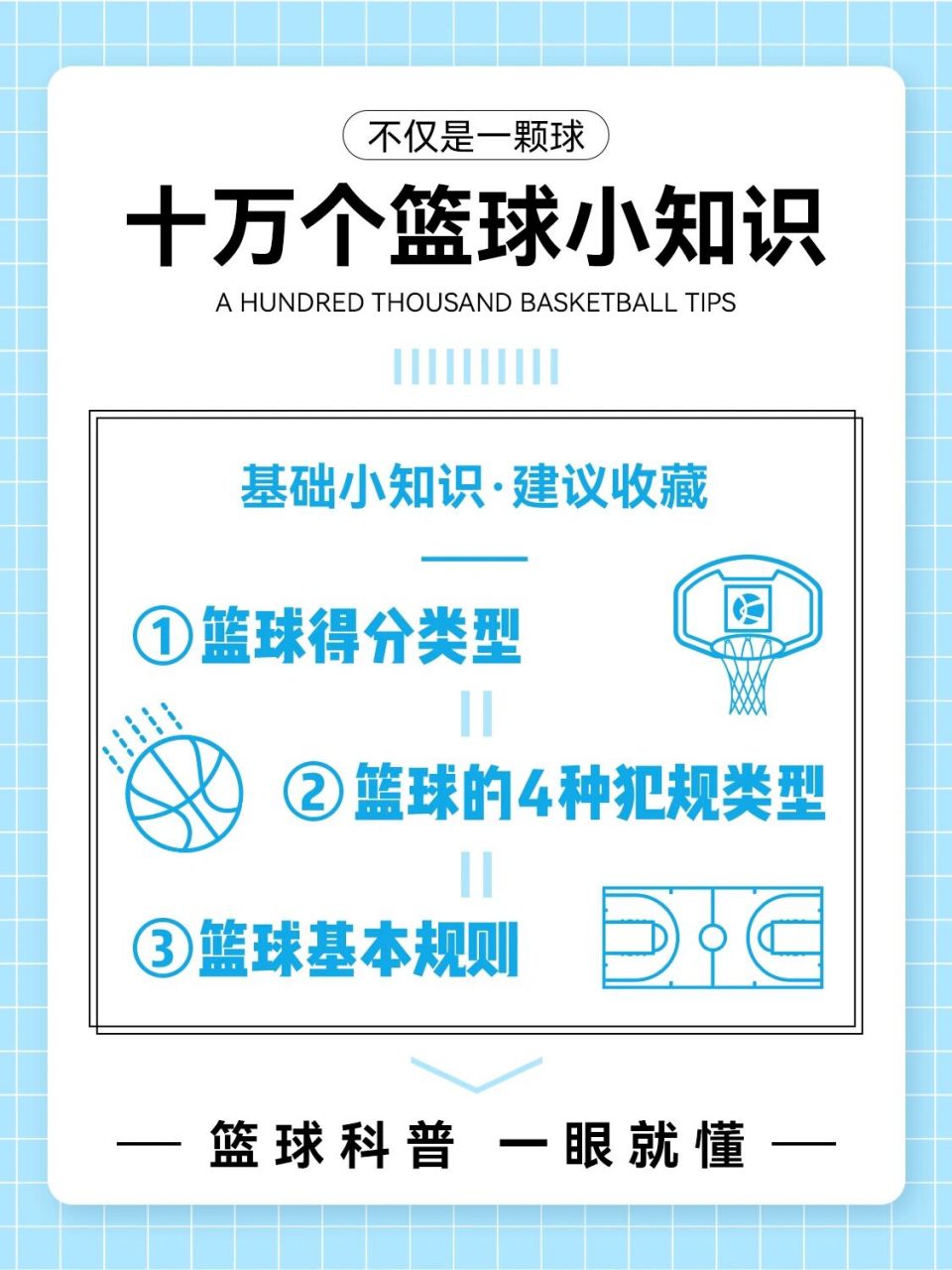 十万个篮球小知识73第2期:得分,犯规,规则 1.