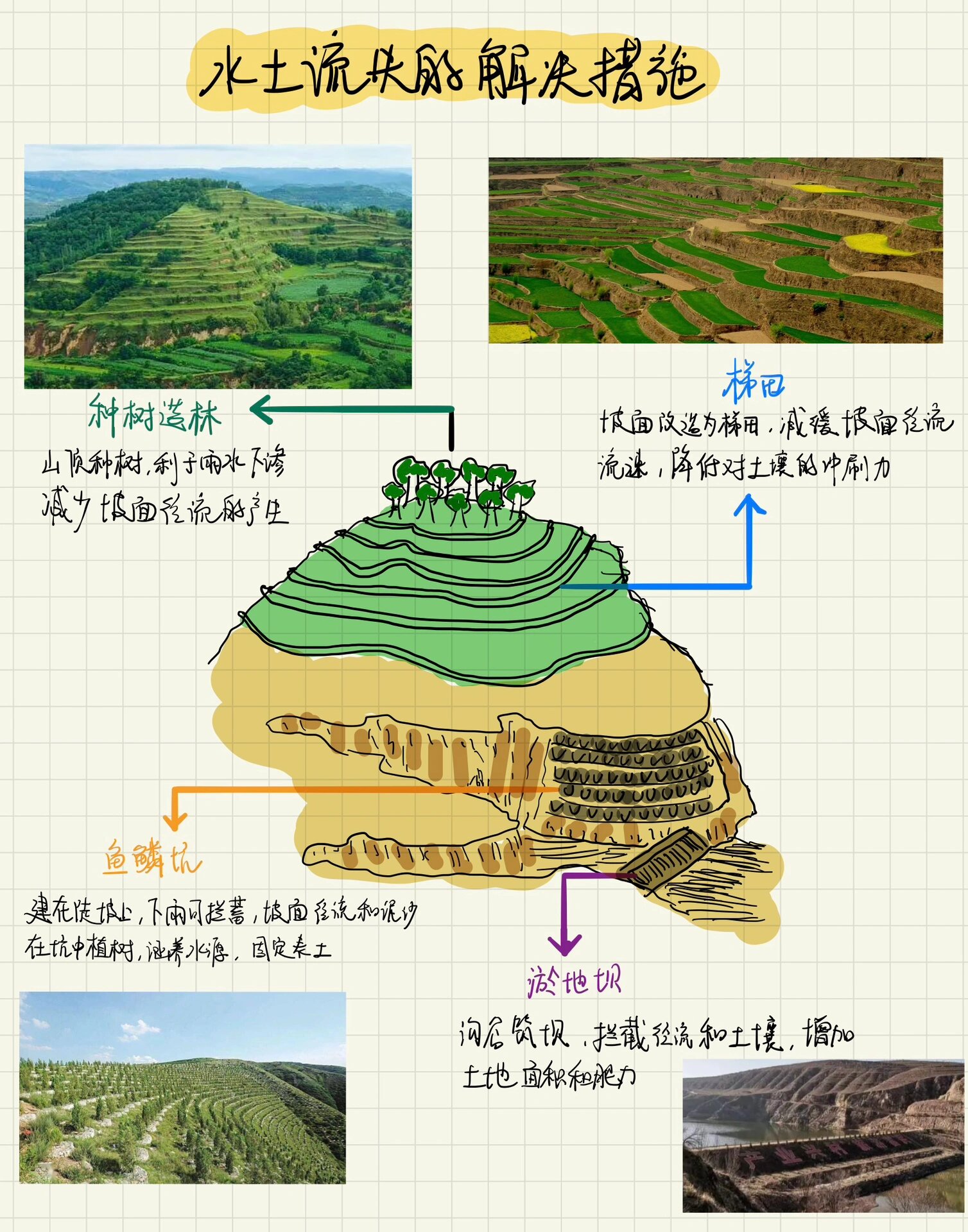 黄土高原地图简图图片