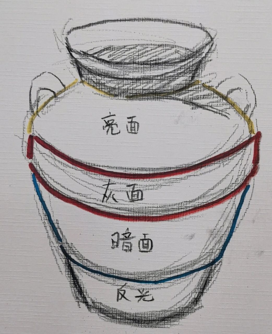 超简单罐子画法 同学们画罐子暗部总是很黑很闷,是因为罐子的层次区分