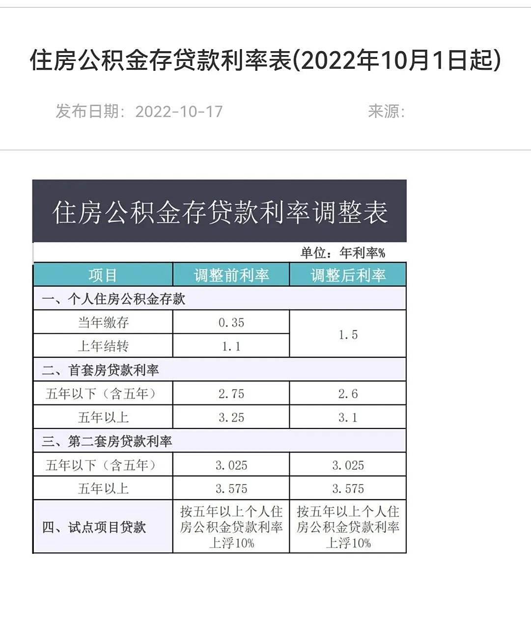 中国人民保险保单贷款利率(人民保险公司保险贷款利息多少)