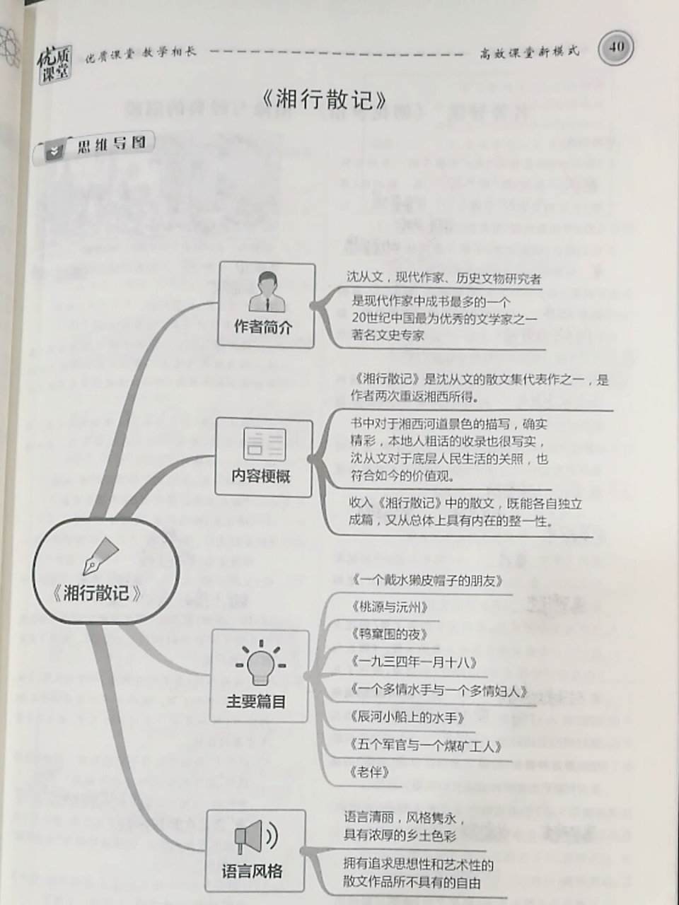 初中湘行散记思维导图
