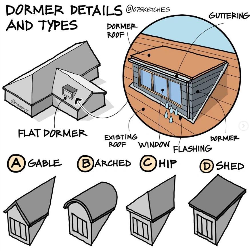 分享41566种不同类型的老虎窗7515