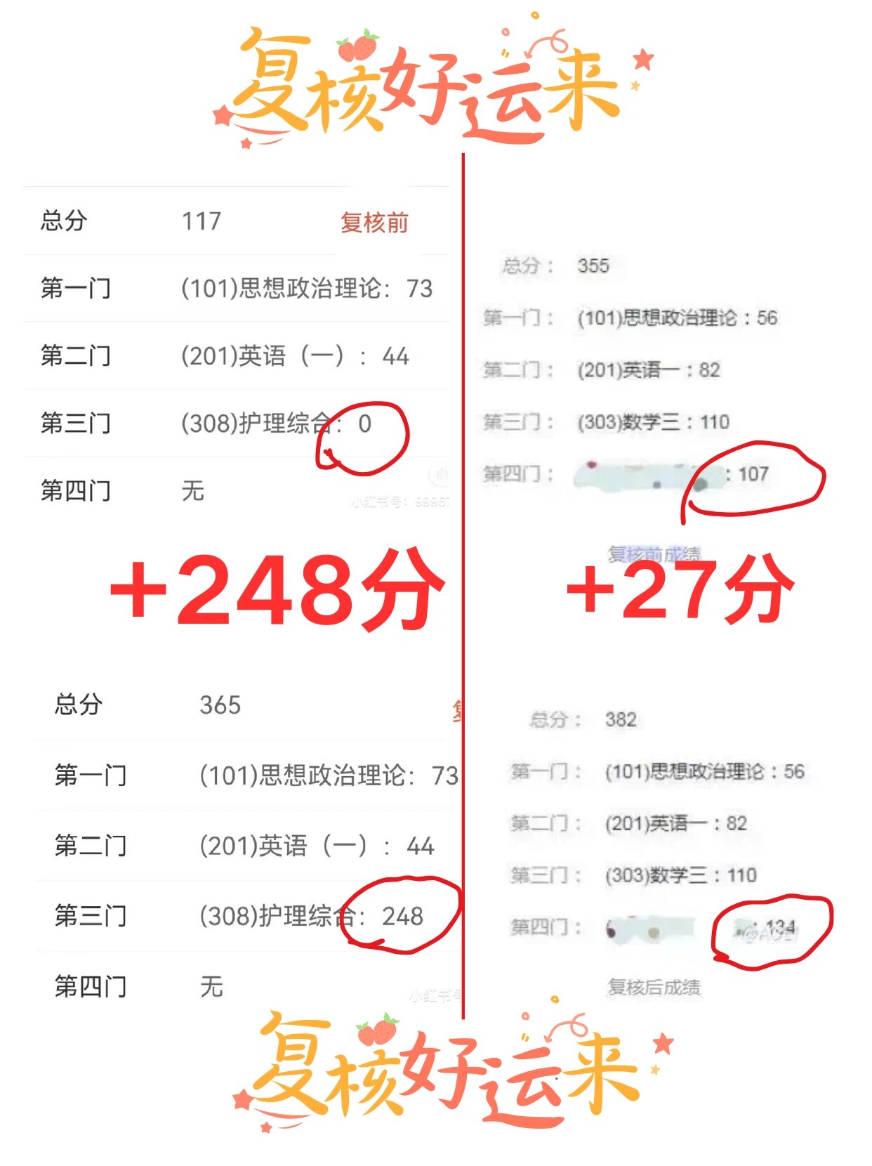 (好运传递) 这两天复核的小伙伴都在焦急的等结果,学姐在小红书搜集了
