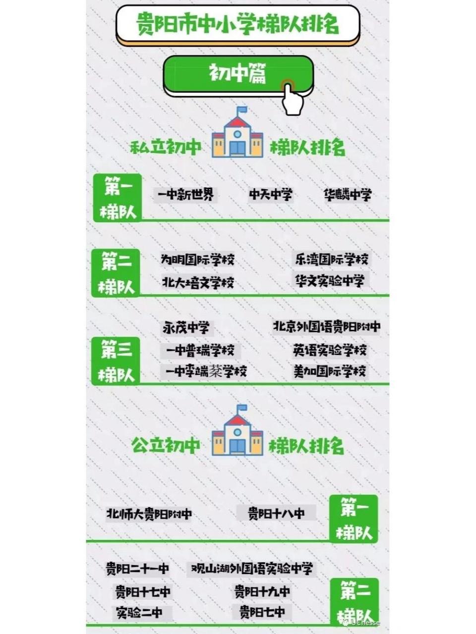 贵阳市中小学梯队排名大全,好学校全在这.