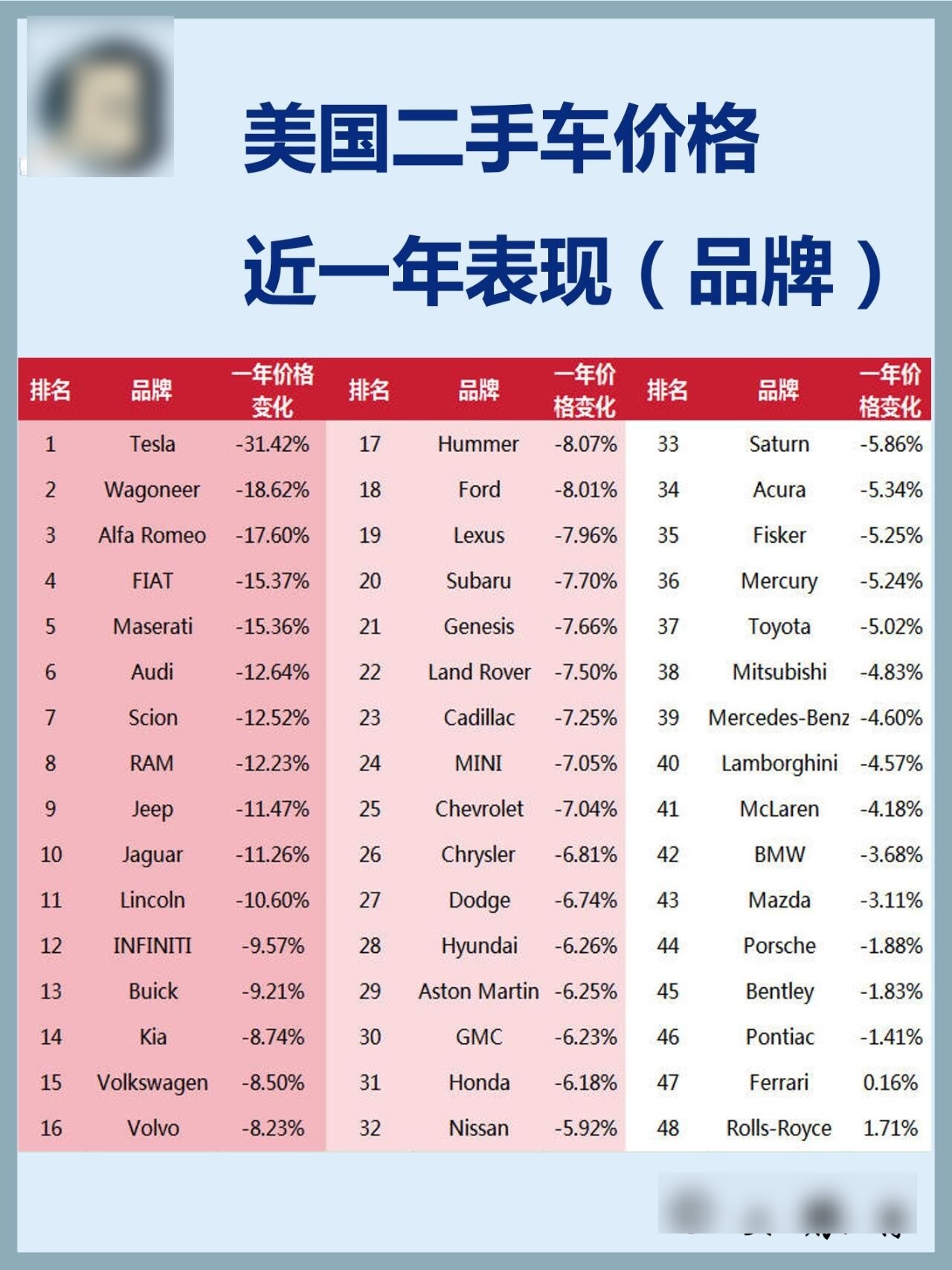 美国二手交易网站排名