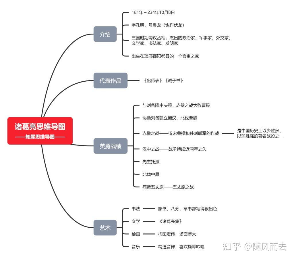 三国诸葛氏关系图图片