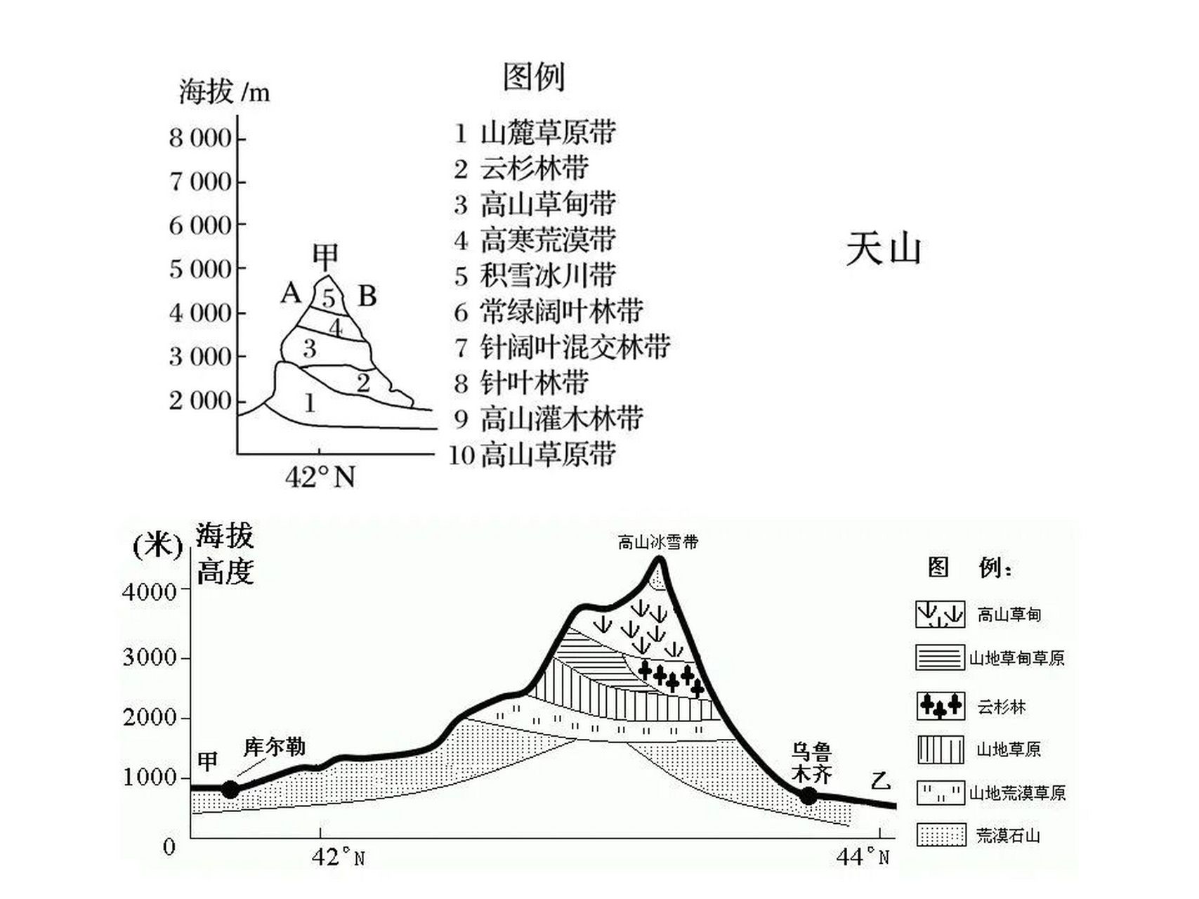 秦岭 5.贺兰山 6.阿尔泰山 7.横断山区 8.阴山 9.珠穆朗玛峰