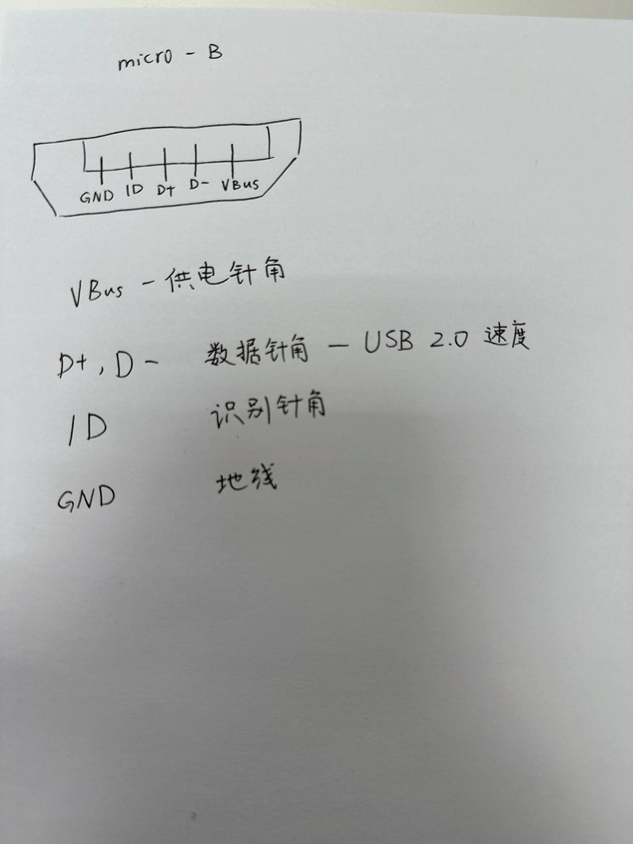 microusb接口引脚定义图片