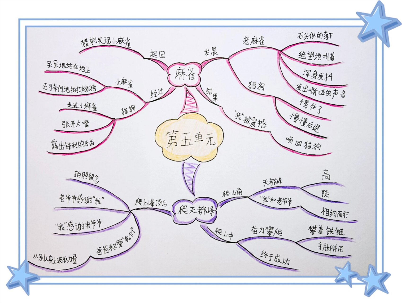 四上语文第五单元思维导图人教版