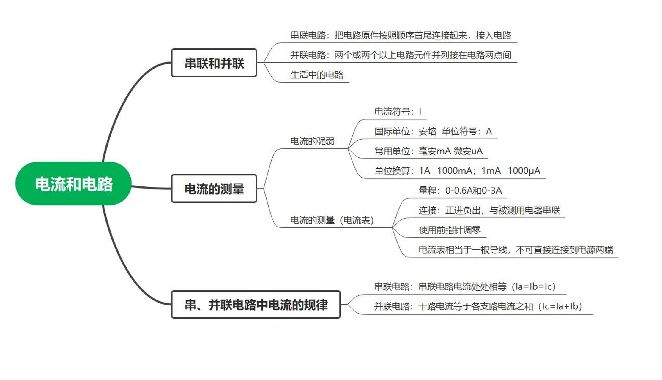 电流示意图图片