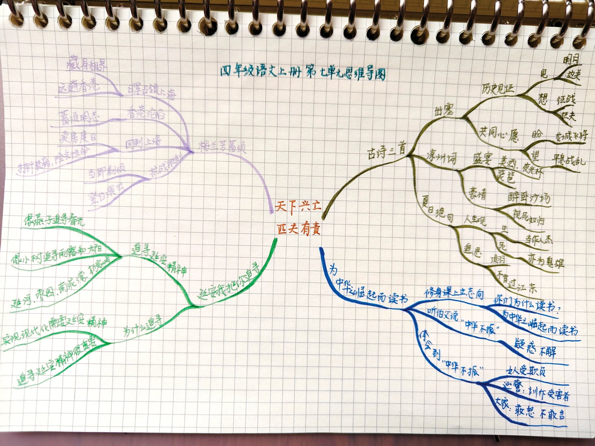 四年级语文上册第七单元思维导图