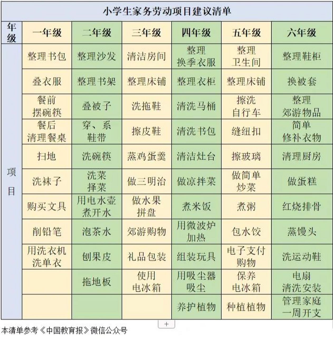 小学家庭家务分工表图片