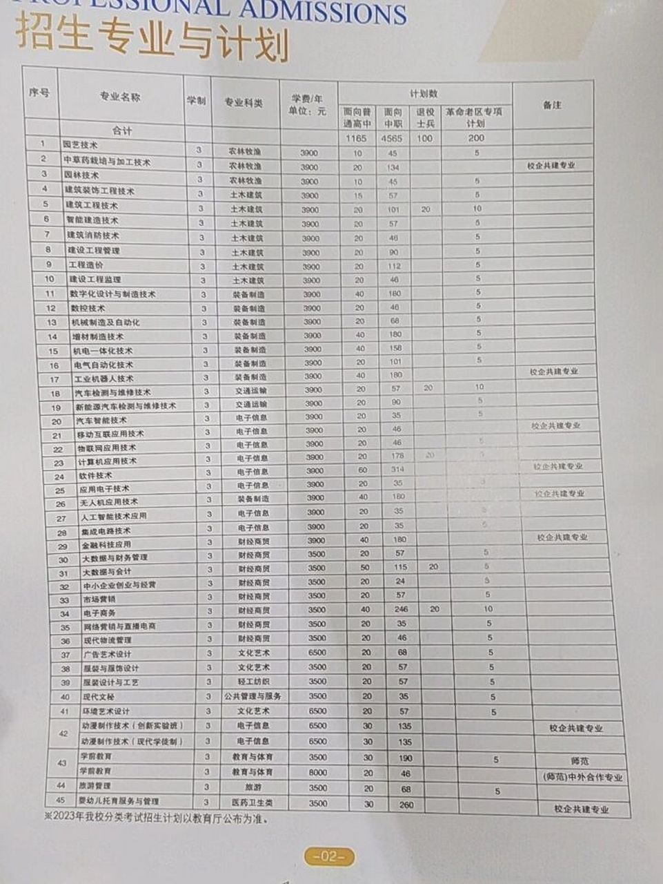 六安职业技术学院2023招生专业与计划