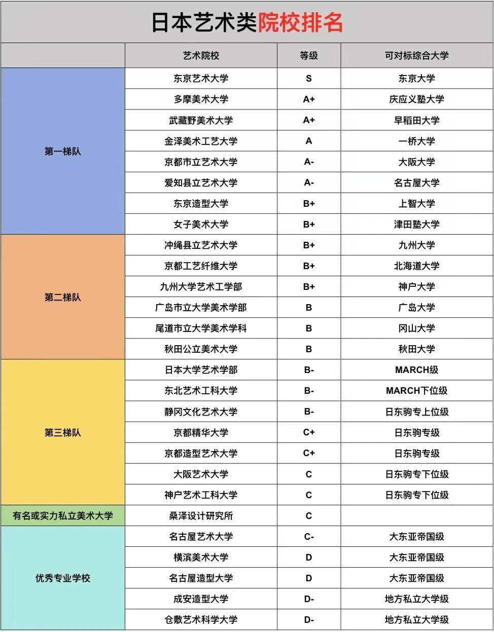 日本留学美术类学费多少(日本留学一年费用是多少钱)