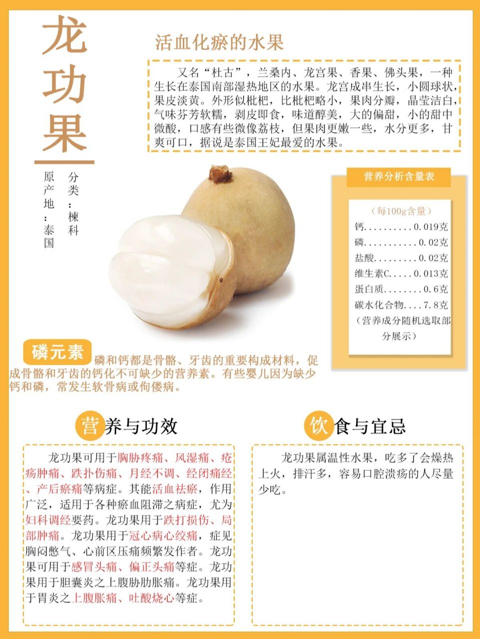 水果的秘密—龙功果 96龙功果可用于胸胁疼痛,风