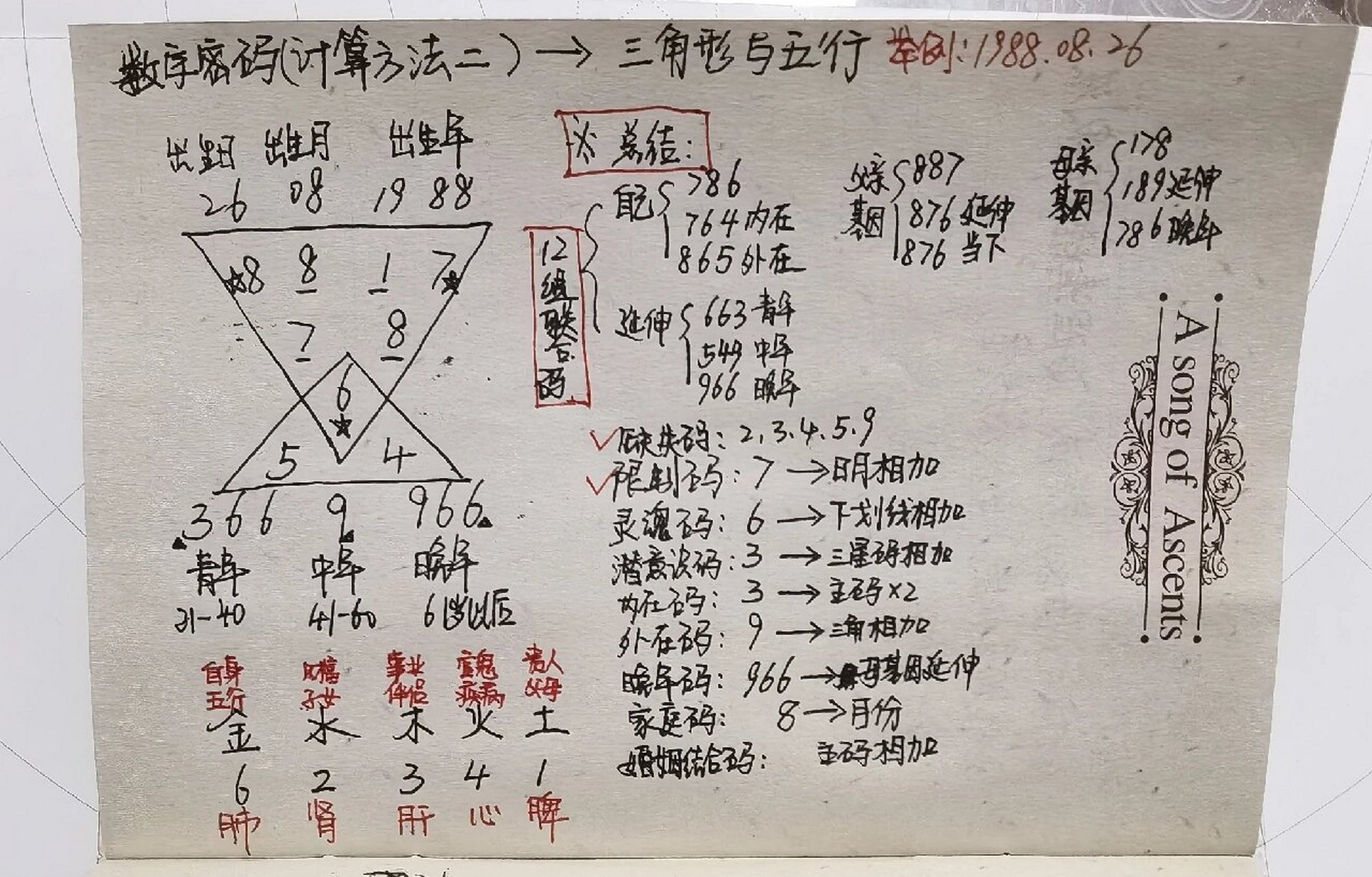 培训要求画生命地图图片