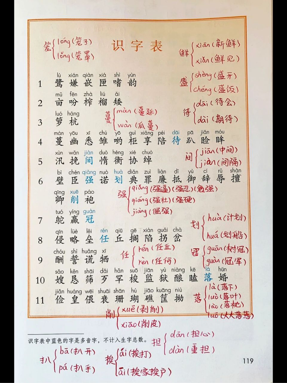 五(上)多音字,记一记99 五年级语文上册多音字汇总