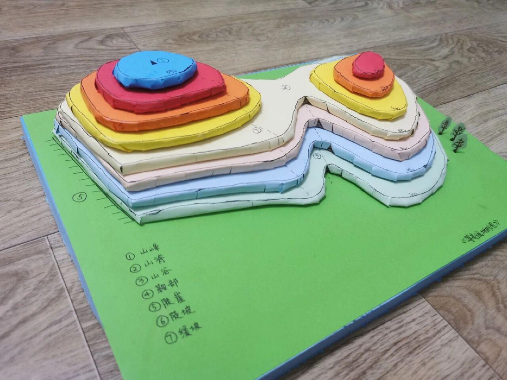 六年级地理 等高线地形图 地理教具含教程    整理一下简易教程(我做