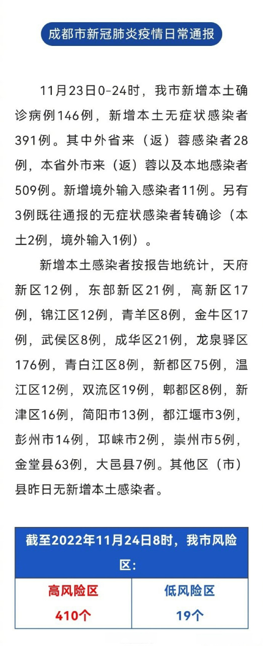 成都新增3例本土(成都新增3例活动轨迹)
