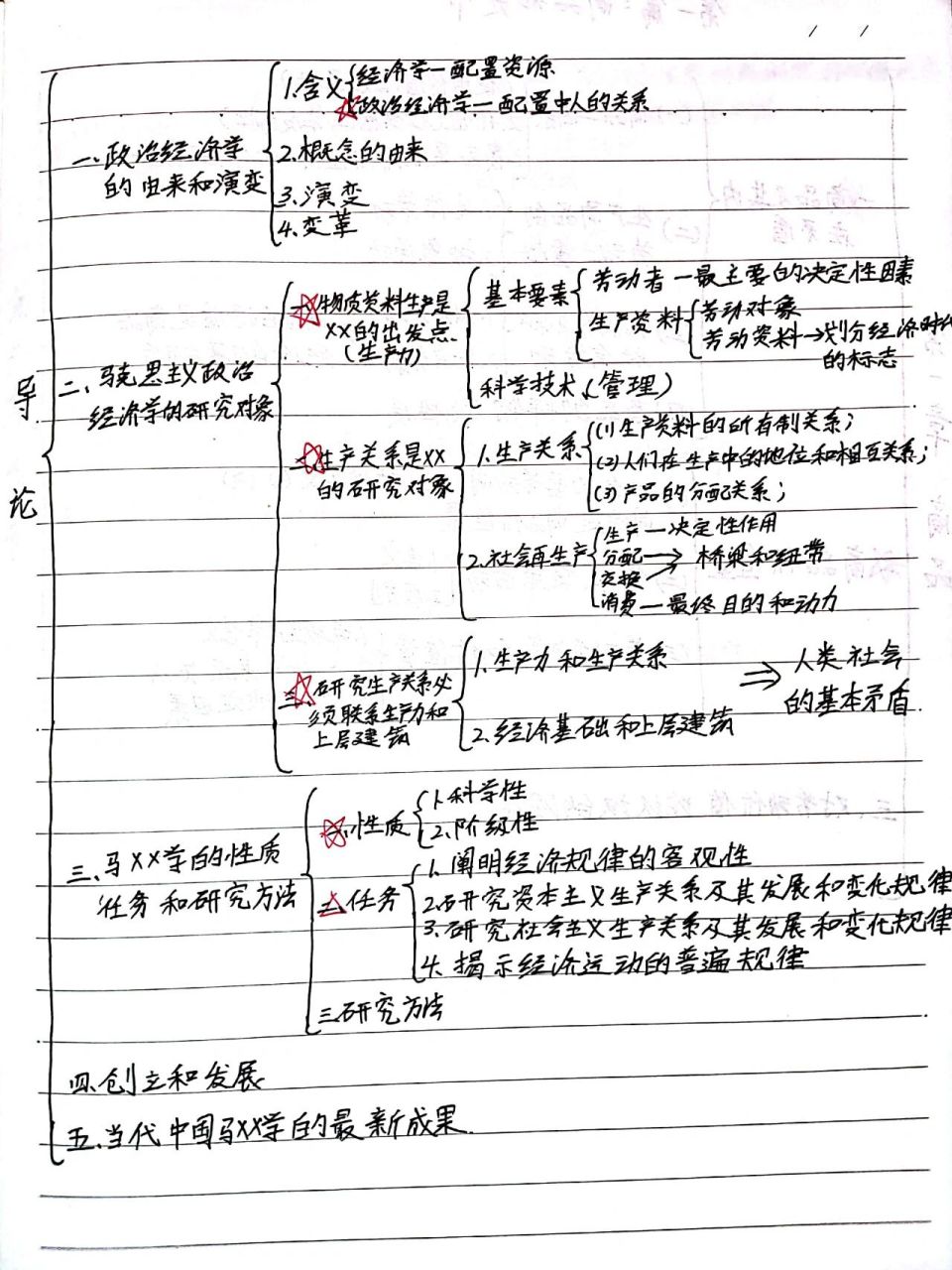 政治经济学总结框架图图片