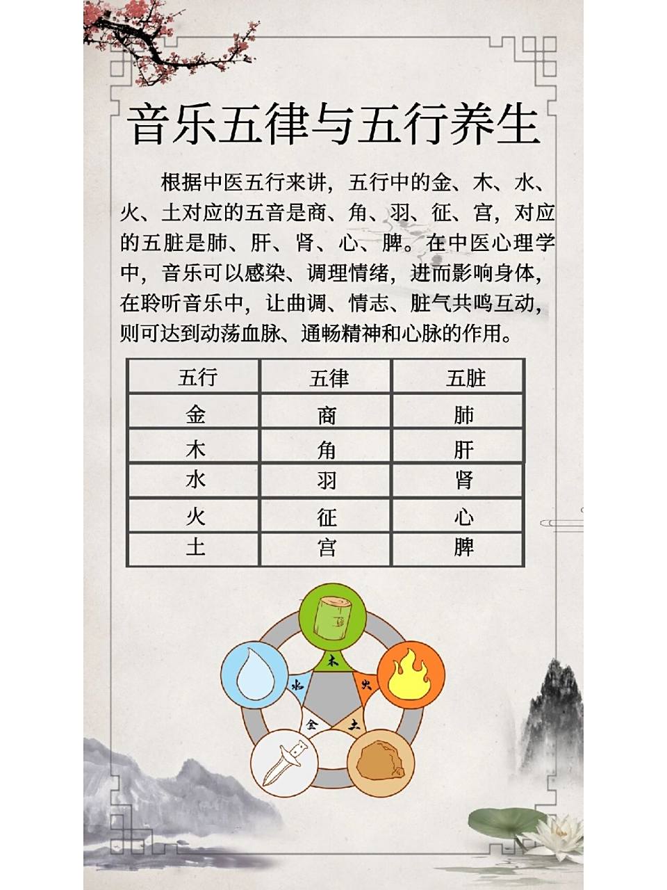 根据中医五行来讲,五行中的金,木,水,火,土对应的五音是商,角,羽,征
