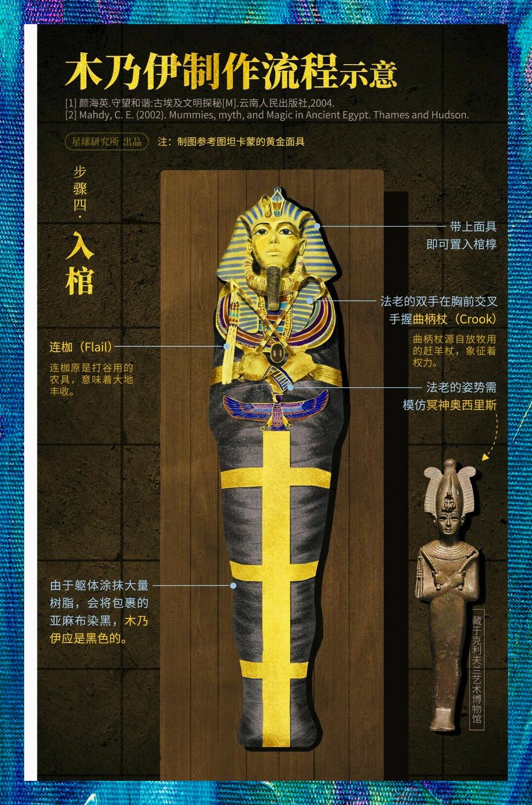 助力木乃伊轻滑入安息之棺