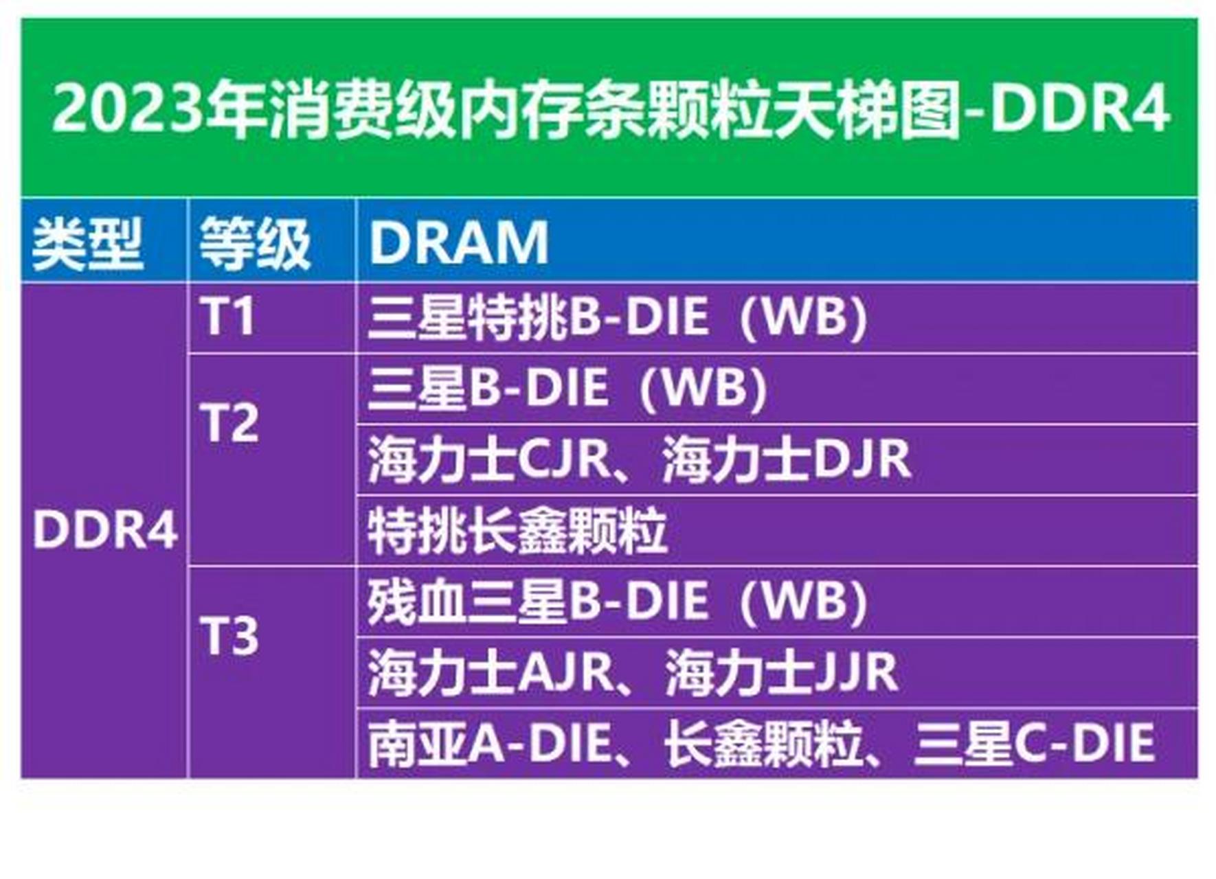 DDR4内存天梯图图片