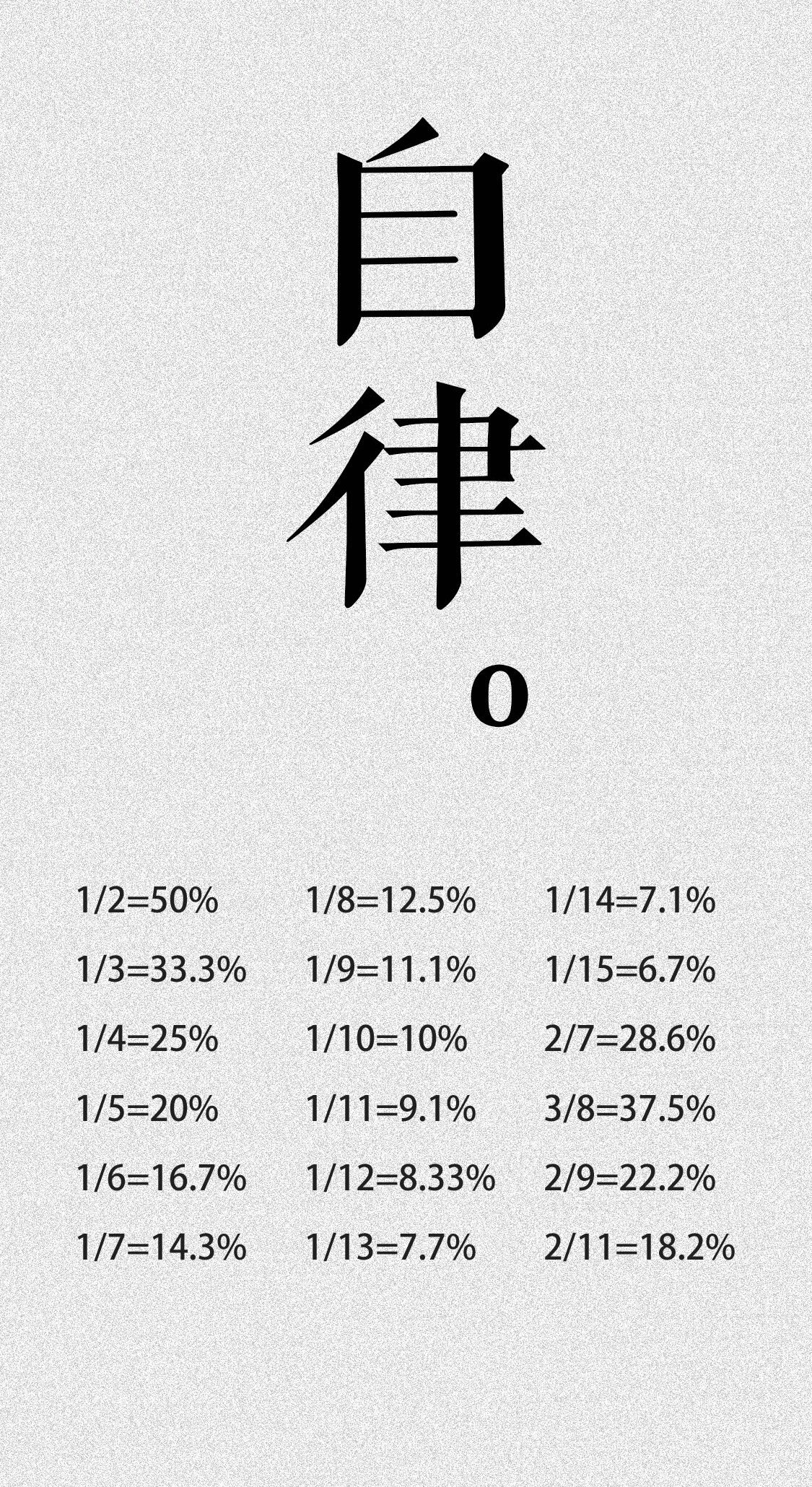 公考高清壁纸来啦 自律,加油,可爱的高清壁纸来咯 百分比计算图更快更