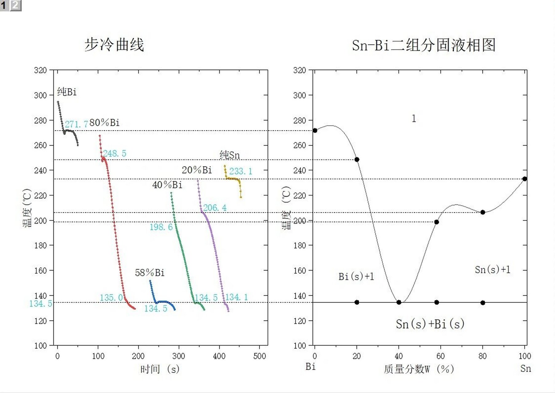 水的三维相图图片