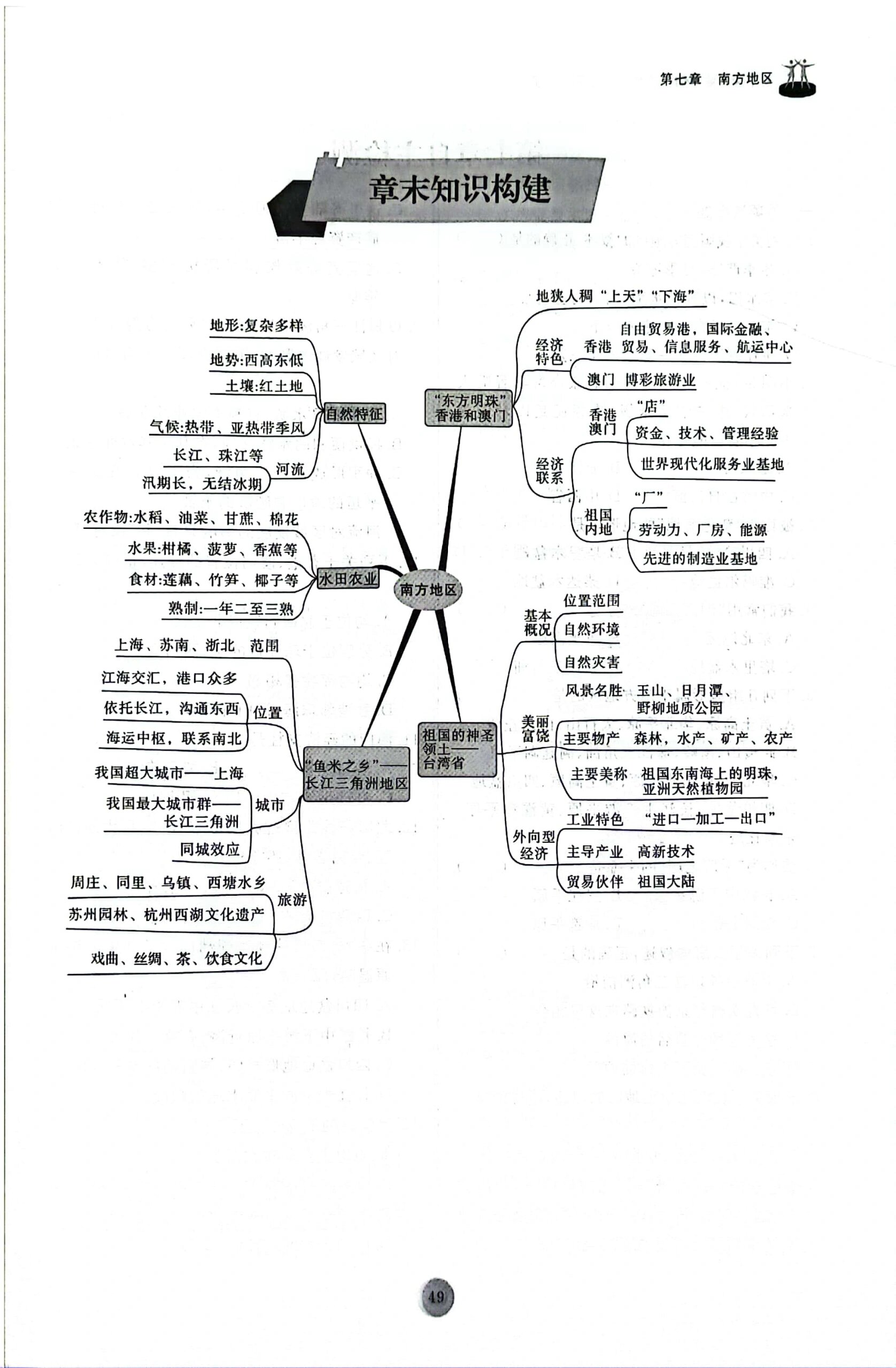 人教版八下地理思维导图