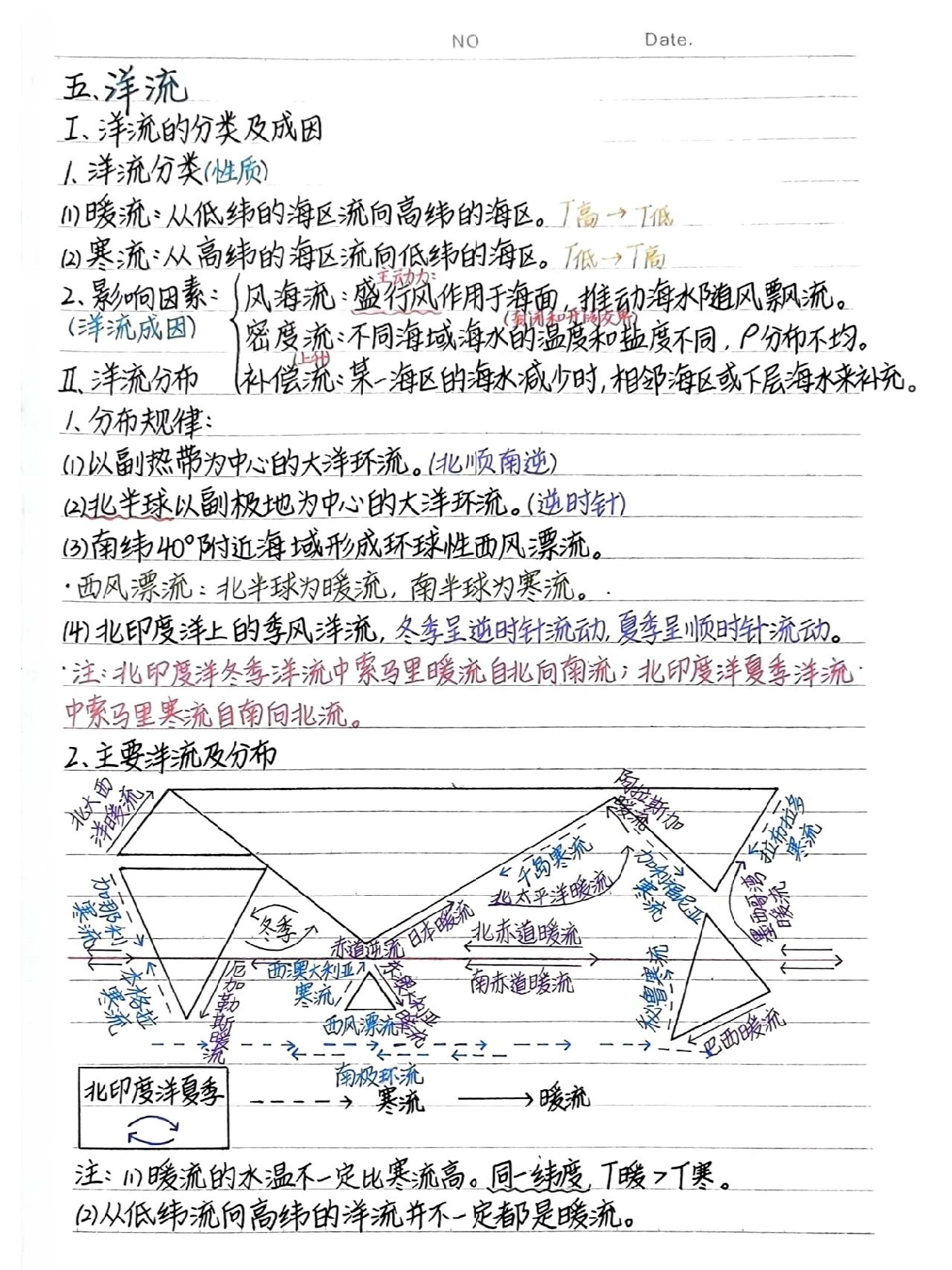 大洋环流成因图片