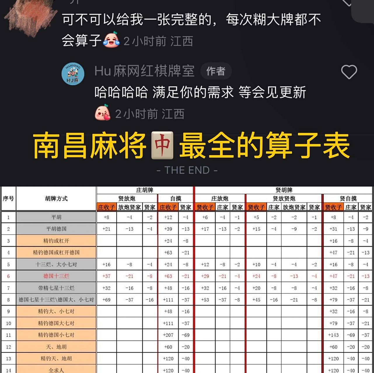 南昌麻将最全的算子表|麻将新手福利8415 南昌麻将最齐全的算子表