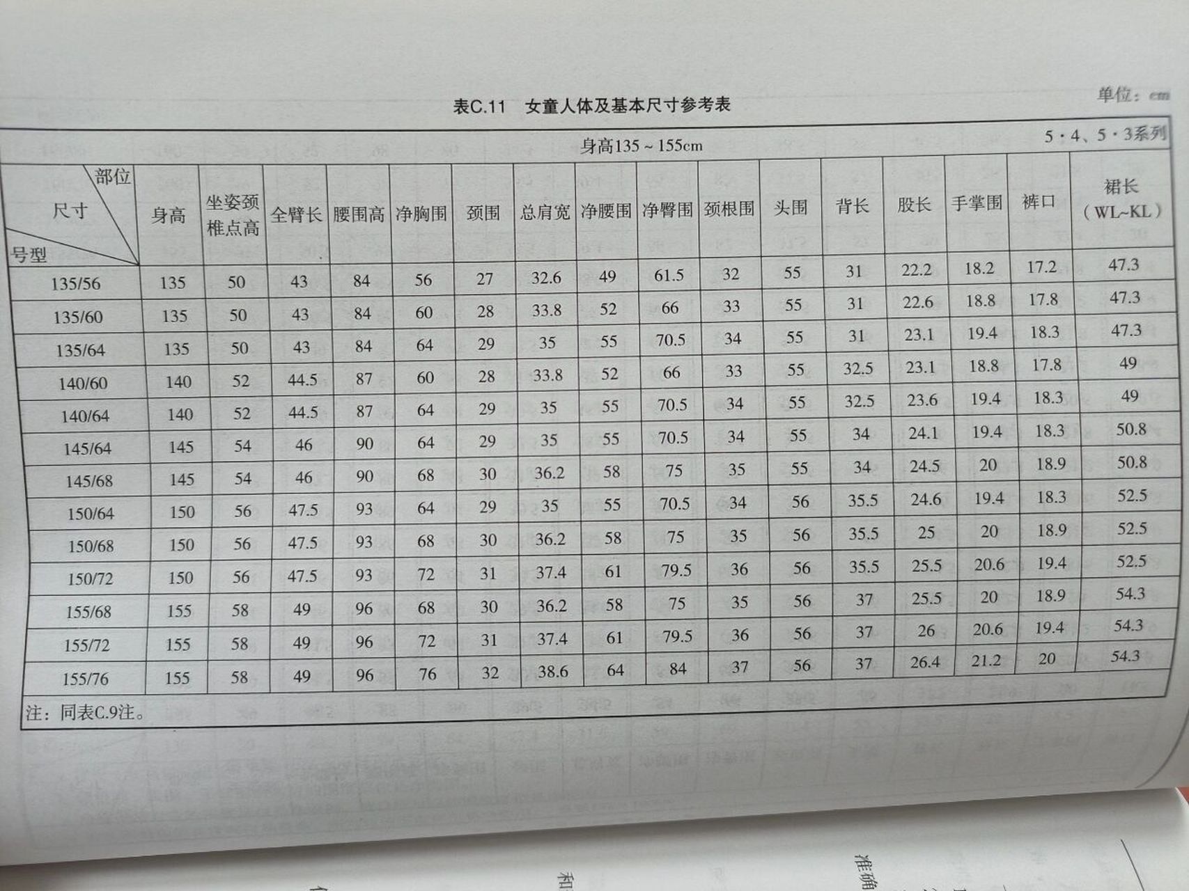 儿童人体及基本尺寸参考表