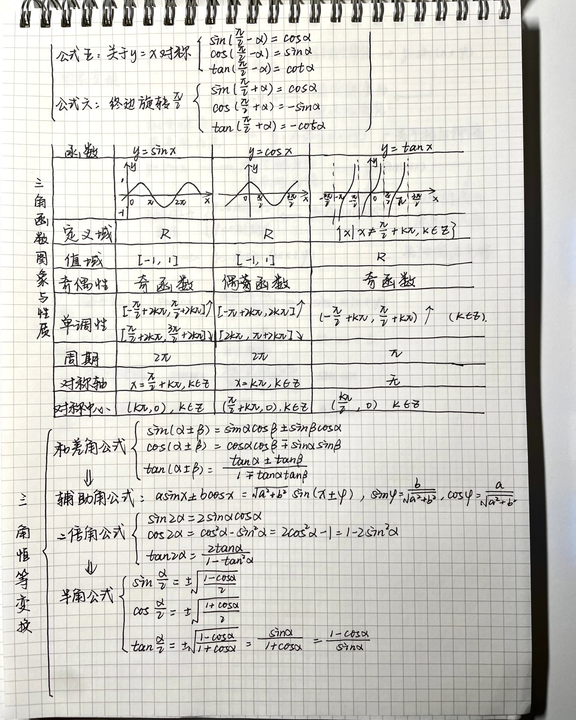 不等边三角形思维导图图片