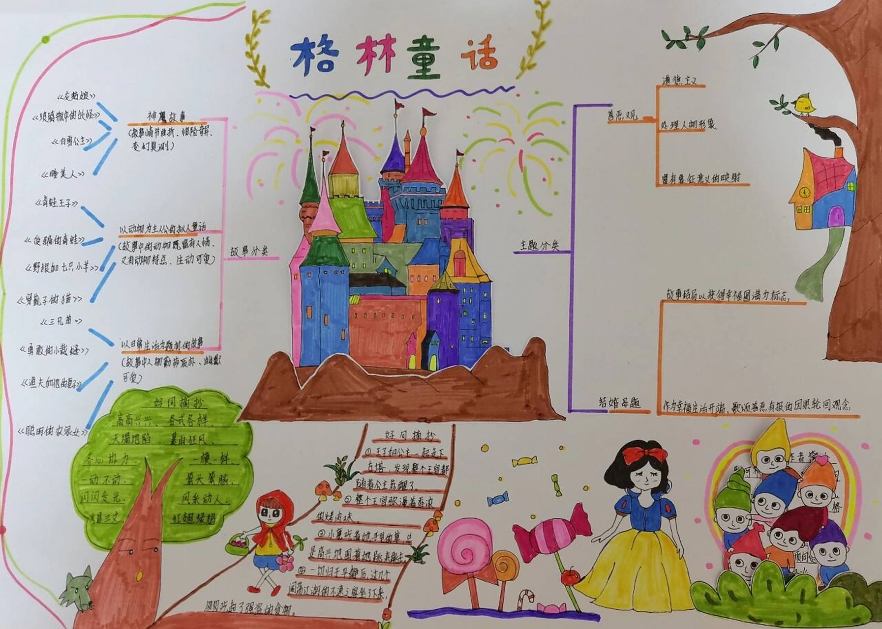 《格林童话》思维导图手抄报 每个孩子应该都喜欢《格林童话》的吧.