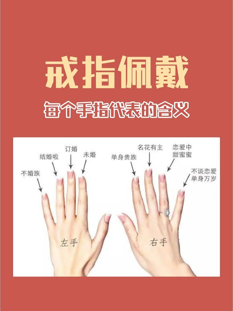 超详细94每个手指佩戴戒指的含义～     一,左手戴戒指的含义 1