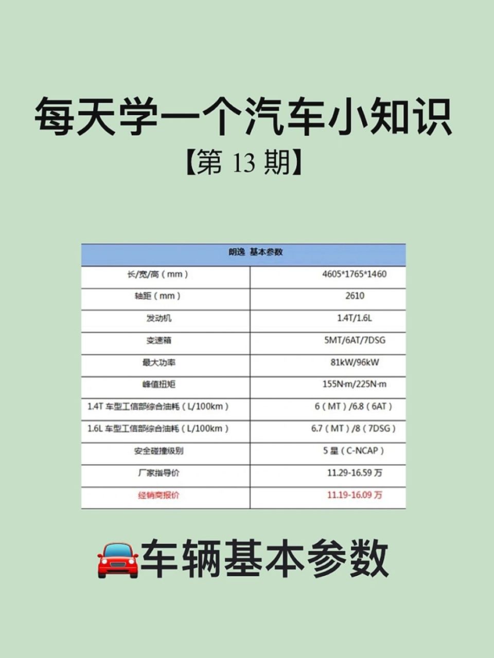 每天學一個汽車小知識 去4s店看車時,基本參數不會看,沒關係!