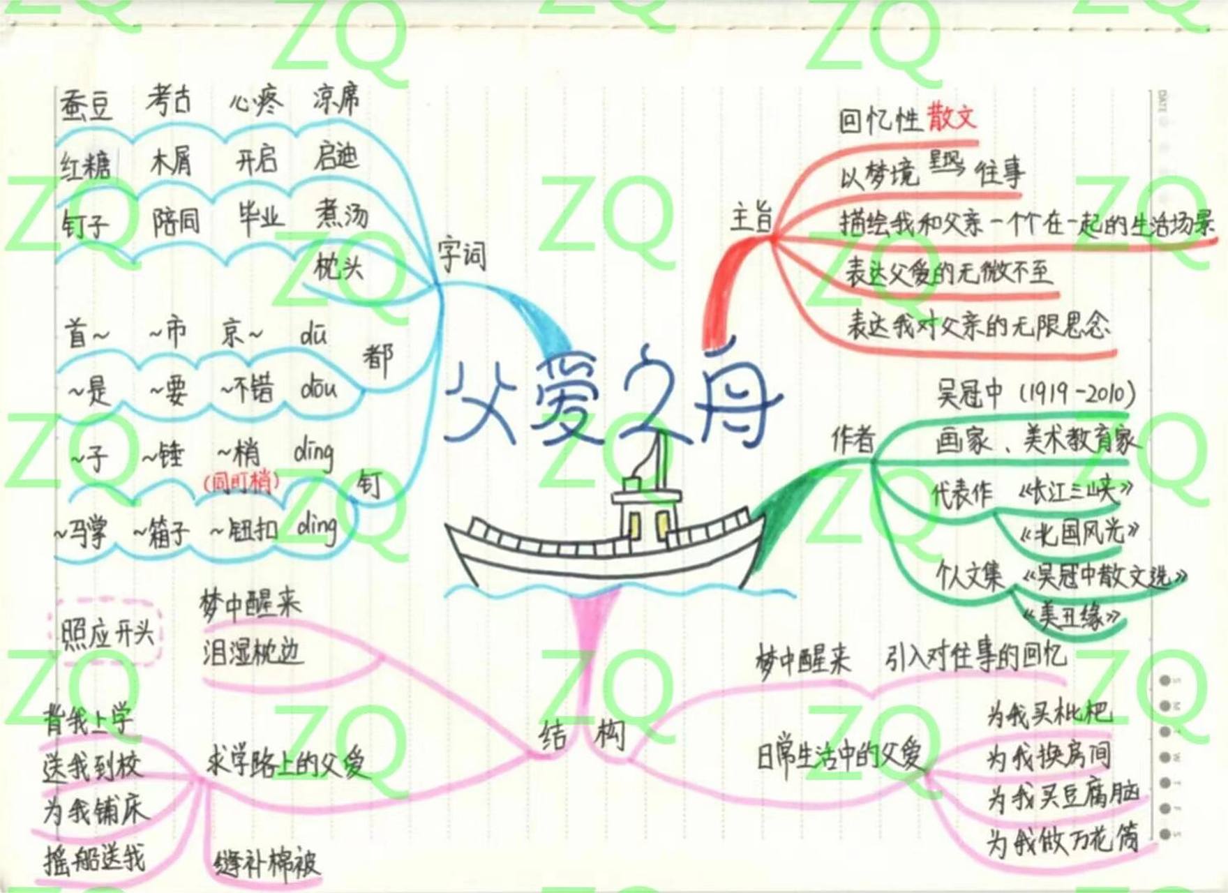 五上语文 第十九课 父爱之舟 思维导图