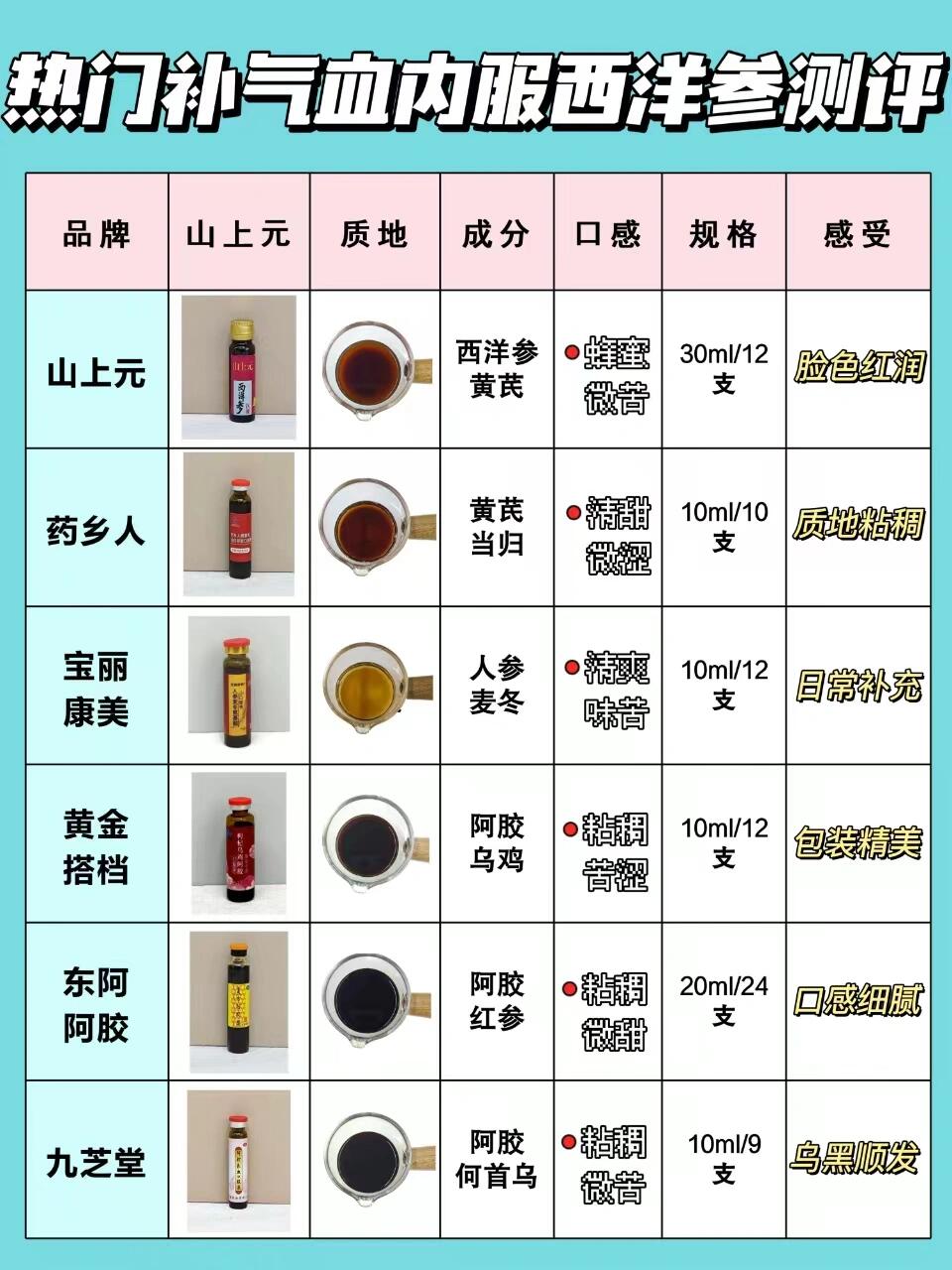 内服/补气血口服液/西洋参/女生推荐 /好物分享/养生日常 一直以来