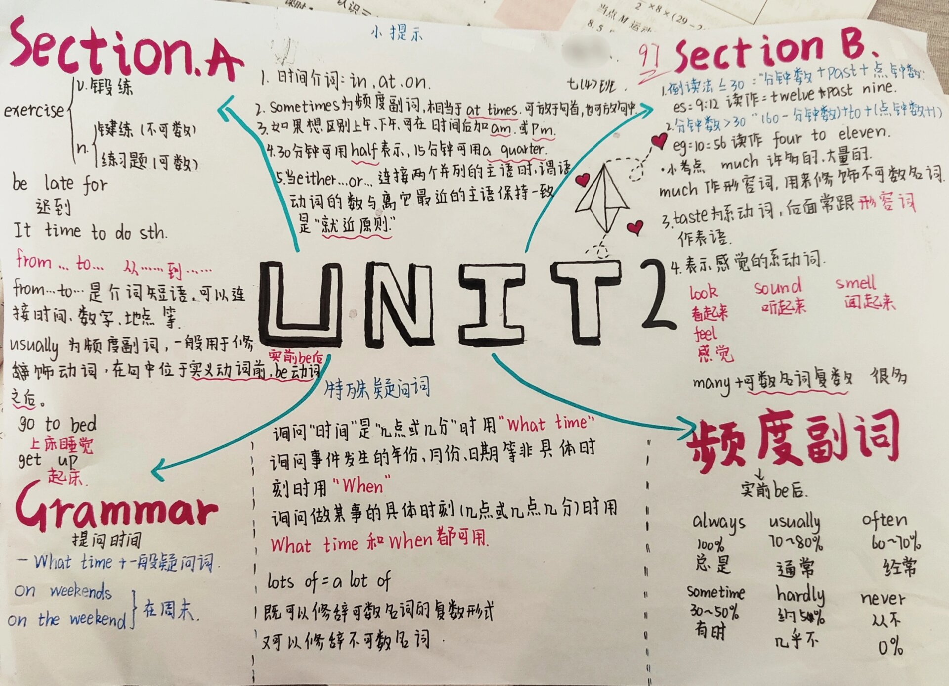 七下 unit2思维导图 超全