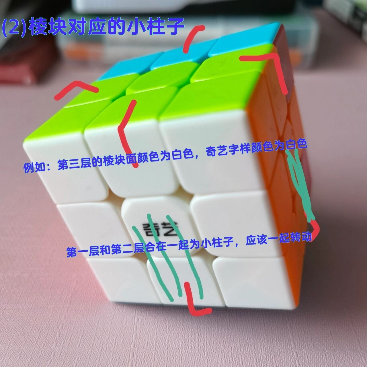 三阶魔方还原八步|关键词及位置解释(一) 1.