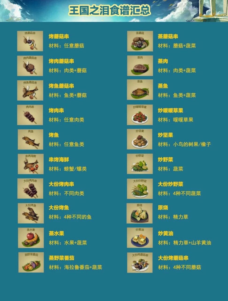 99你需要了解的塞尔达王国之泪食谱汇总 93 游戏食谱大公开,让你